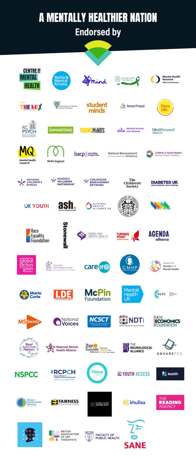 Logos of 69 organisations endorsing A Mentally Healthier Nation: Centre for Mental Health, Mental Health Foundation, Mind, NHS Confederation’s Mental Health Network, Rethink Mental Illness, Royal College of Psychiatrists, Association of Mental Health Providers, Student Minds, Anna Freud Centre, The Mix, National Survivor User Network, Mind Forward Alliance, Place2Be, Samaritans, YoungMinds, MQ Mental Health Network, MHFA England, BACP, National Children's Bureau, Schools Wellbeing Partnership, Childhood Bereavement Network, National Bereavement Alliance, Children & Young People's Mental Health Coalition, UK Youth, ASH, Alcohol Health Alliance UK, Association of Directors of Public Health, The Children's Society, Diabetes UK, Race Equality Foundation, Stonewall, Money & Mental Health Policy Institute, Turning Point, Agenda Alliance, Think Ahead, Global Action Plan, BPS, CareIf, CMHP, Centre for Society & Mental Health, Marie Curie, MS Society, National Voices, NCSCT, NDTI, New Economics Foundation, The Neurological Alliance, NSPCC, RCPCH, Thrive LDN, Youth Access and others.