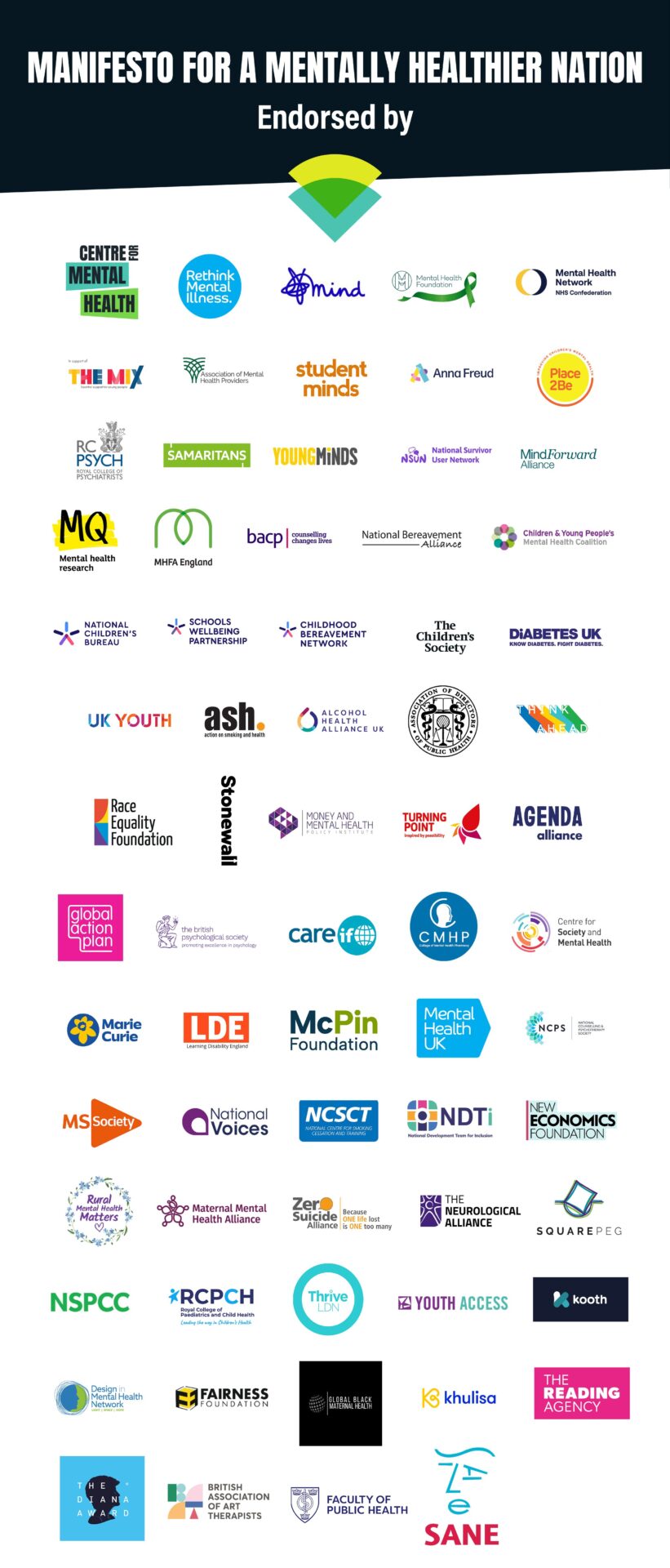 Logos of 69 organisations endorsing Manifesto for A Mentally Healthier Nation: Centre for Mental Health, Mental Health Foundation, Mind, NHS Confederation’s Mental Health Network, Rethink Mental Illness, Royal College of Psychiatrists, Association of Mental Health Providers, Student Minds, Anna Freud Centre, The Mix, National Survivor User Network, Mind Forward Alliance, Place2Be, Samaritans, YoungMinds, MQ Mental Health Network, MHFA England, BACP, National Children's Bureau, Schools Wellbeing Partnership, Childhood Bereavement Network, National Bereavement Alliance, Children & Young People's Mental Health Coalition, UK Youth, ASH, Alcohol Health Alliance UK, Association of Directors of Public Health, The Children's Society, Diabetes UK, Race Equality Foundation, Stonewall, Money & Mental Health Policy Institute, Turning Point, Agenda Alliance, Think Ahead, Global Action Plan, BPS, CareIf, CMHP, Centre for Society & Mental Health, Marie Curie, MS Society, National Voices, NCSCT, NDTI, New Economics Foundation, The Neurological Alliance, NSPCC, RCPCH, Thrive LDN, Youth Access and others.