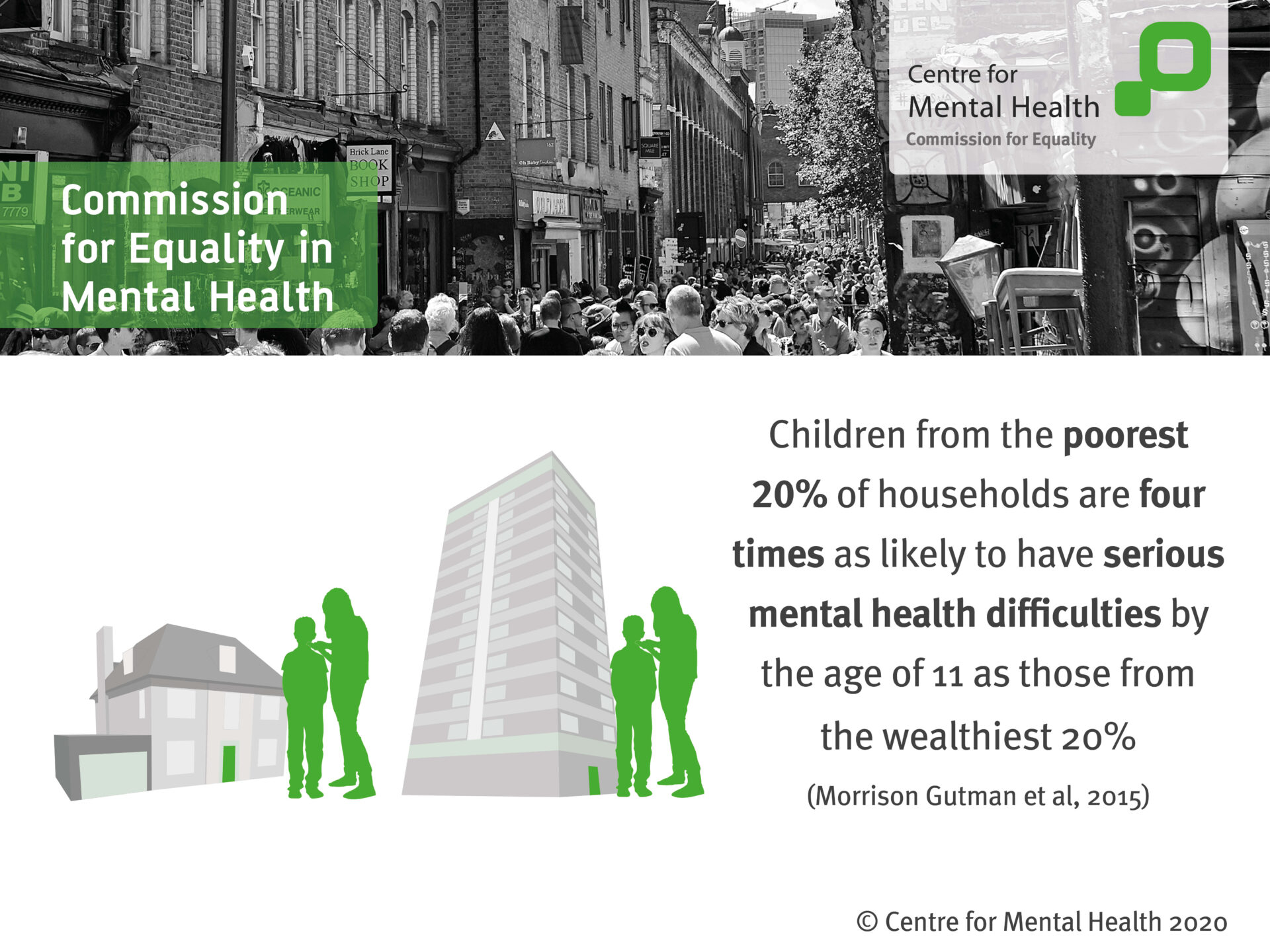 Infographic showing two children next to a detached house and two children next to a tower block. Text reads: children from the poorest 20% of households are four times as likely to have serious mental health difficulties by the age of 11 as those from the wealthiest 20% (Morrison Gutman et al., 2015)