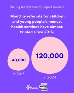 The Big Mental Health Report 2025 - Centre for Mental Health